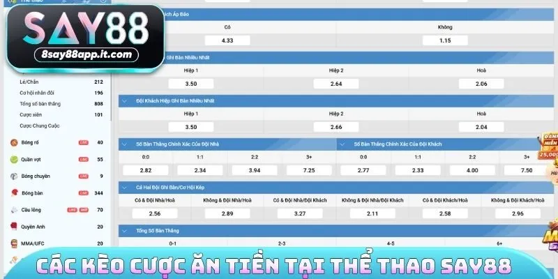 Các kèo cược ăn tiền tại thể thao SAY88